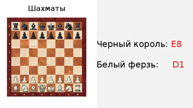 Шахматы Черный король: Е8 Белый ферзь: D1 