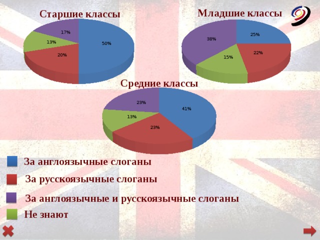 Проект на тему англоязычные слоганы в российских сми