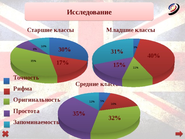 Влияние мифологии на культуру англоязычных стран проект