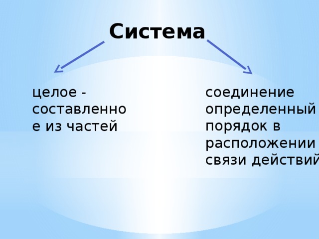 Система соединение определенный порядок в расположении и связи действий целое - составленное из частей