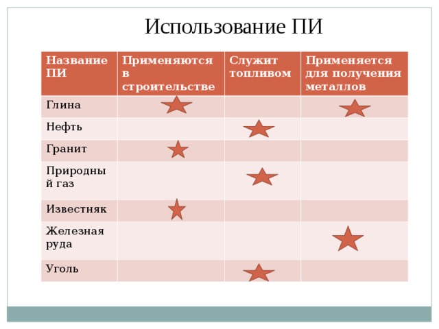 Использование наименования. Глина применяется для получения металлов. Нефть применяется для получения металлов. Применяется ли глина для получения металлов. Глина служит топливом.