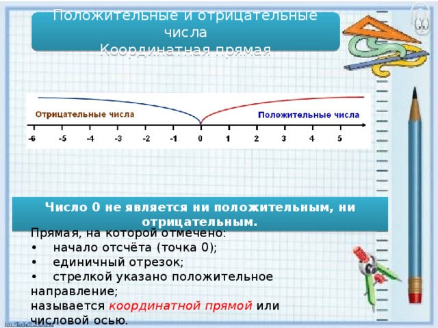 Появление отрицательных чисел и нуля проект 6 класс