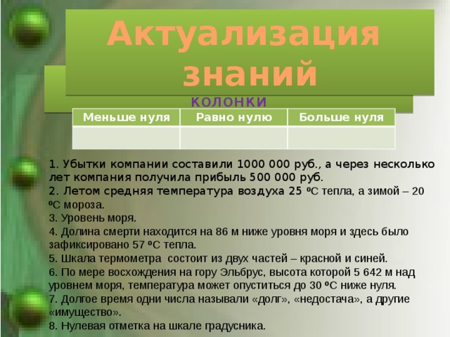 Актуализация знаний Распределить информацию в три колонки Меньше нуля Равно нулю Больше нуля 1. Убытки компании составили 1000 000 руб., а через несколько лет компания получила прибыль 500 000 руб. 2. Летом средняя температура воздуха 25 ºС тепла, а зимой – 20 ºС мороза. 3. Уровень моря. 4. Долина смерти находится на 86 м ниже уровня моря и здесь было зафиксировано 57 ºС тепла. 5. Шкала термометра состоит из двух частей – красной и синей. 6. По мере восхождения на гору Эльбрус, высота которой 5 642 м над уровнем моря, температура может опуститься до 30 ºС ниже нуля. 7. Долгое время одни числа называли «долг», «недостача», а другие «имущество». 8. Нулевая отметка на шкале градусника. 