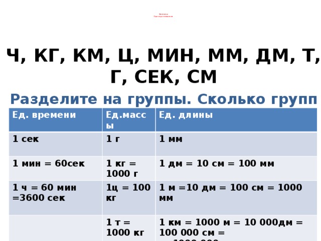 Сколько групп. Сколько групп времен. 60 М это сколько. 1 Гр это сколько рад.