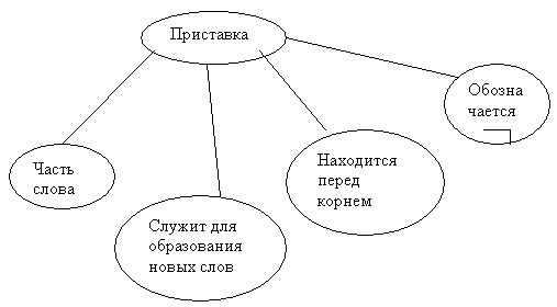 Как создать образ приставки со в рисунке или описании