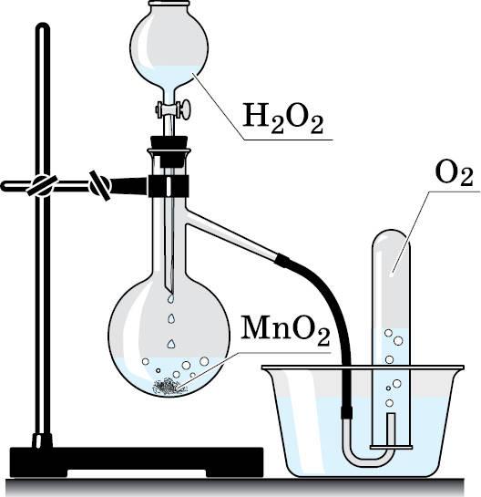 Разложение воды магнием. Схема установки для получения кислорода из перекиси водорода. Получение кислорода из пероксида водорода. Получение кислорода разложением пероксида водорода. Прибор для получения кислорода из перекиси водорода.