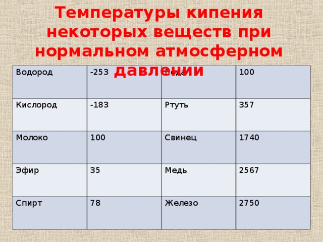 Представьте значения температуры кипения эфира спирта воды и ртути в виде столбчатой диаграммы