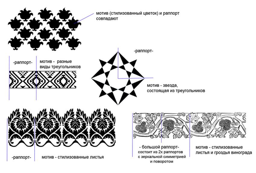 Схемы построения орнаментов