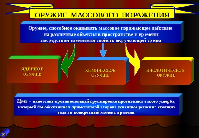 Шаблон для презентации оружие массового поражения