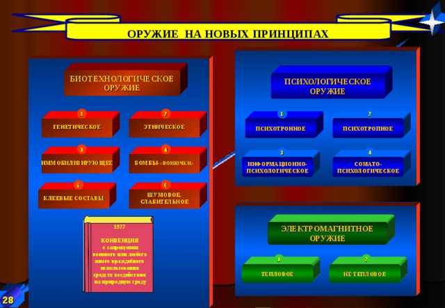 Оружие на новых физических принципах презентация