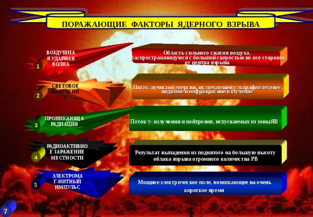 Оружие массового поражения презентация обж 10 класс