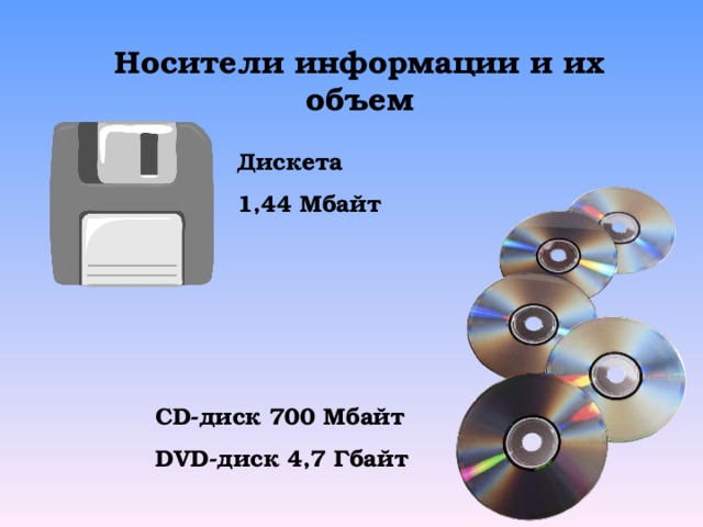 Носители информации и их объем Дискета 1,44 Мбайт CD- диск 700 Мбайт DVD- диск 4,7 Гбайт 