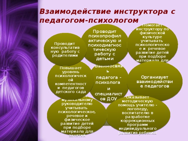 Перспективный план в доу инструктора по физической культуре в доу по фгос