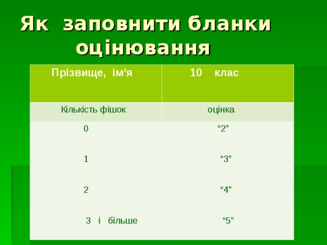 Як заповнити бланки  оцінювання  Прізвище, ім ’ я     10 клас  Кількість фішок  оцінка  0  1  2  3 і більше “ 2” “ 3” “ 4” “ 5” 