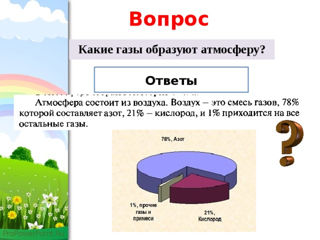 Какой газ является самым активным