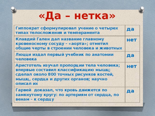 «Да – нетка» Гиппократ сформулировал учение о четырех типах телосложения и темперамента да Клавдий Гален дал название главному кровеносному сосуду – «аорта»; отметил общие черты в строении человека и животных нет Люцци издал первый учебник по анатомии человека да Аристотель изучал пропорции тела человека; впервые составил классификацию мышц; сделал около 800 точных рисунков костей, мышц, сердца и других органов; научно описал их нет Гарвей доказал, что кровь движется по замкнутому кругу: по артериям от сердца, по венам – к сердцу да 