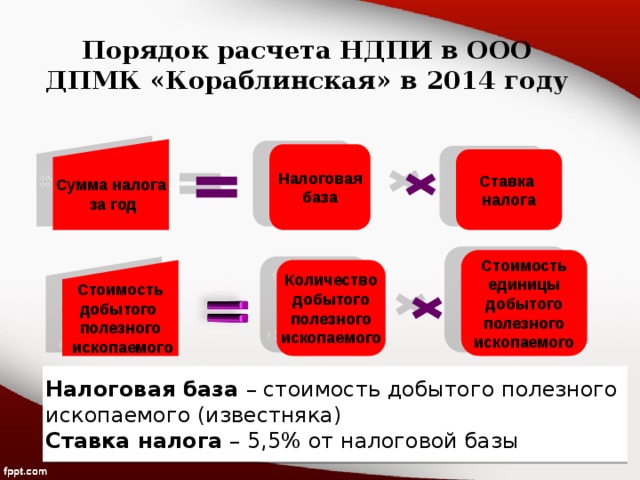 Налог на полезные ископаемые