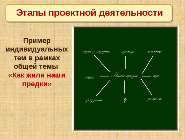 Карта сила профессия