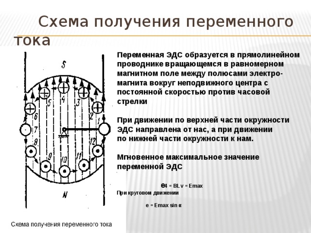 Принцип получения переменного тока. Получение переменного тока схема. Схема неподвижных центров. Получение переменного электрического тока.