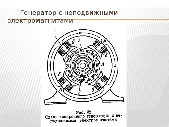 Схема устройства генератора