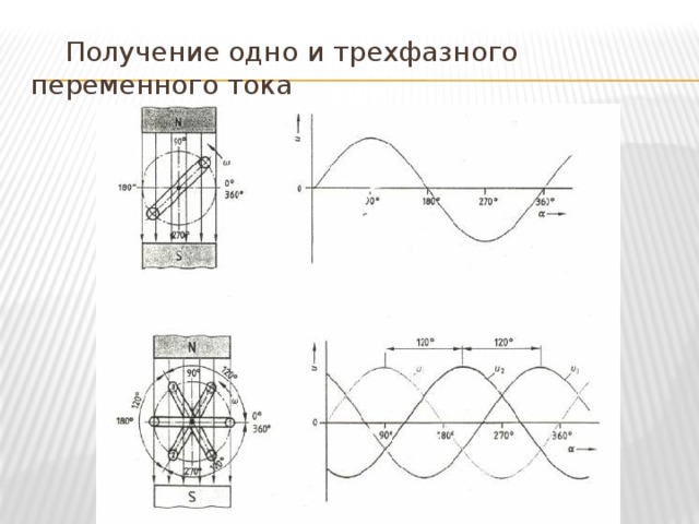 Схема трехфазной системы переменного тока