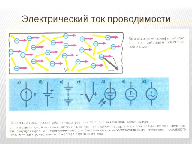 Ток проводимости. Проводимость электрического тока. Электрических токов: проводимости. Ток проводимости и конвекционный ток.