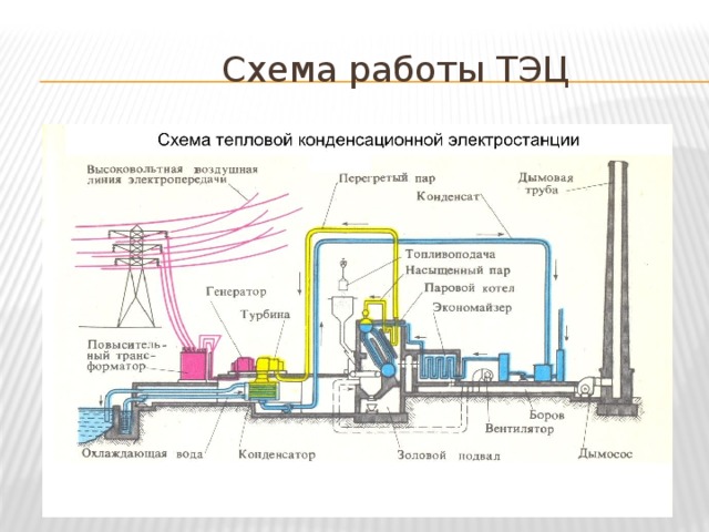 Структурная схема электростанции