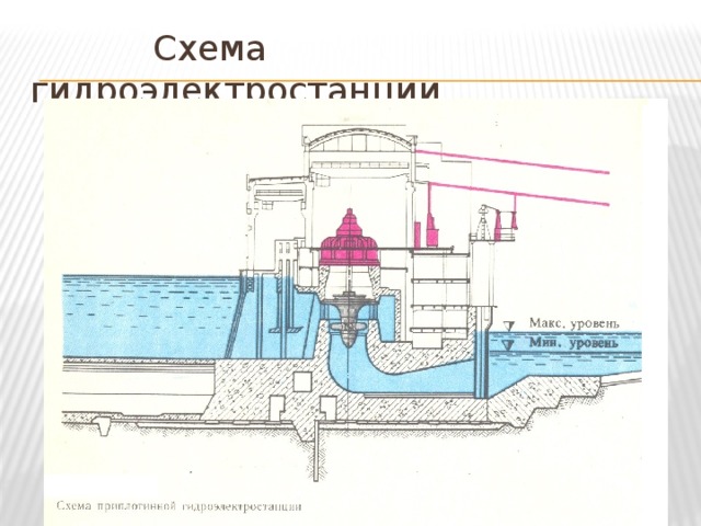 Схема работы гэс для детей