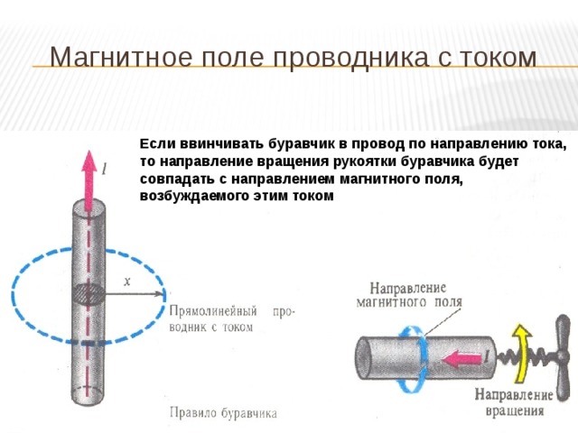 Поле проводника с током. Направление магнитного поля вокруг проводника. Направление тока в проводнике в магнитном поле. Магнитное поле проводника с током. Электромагнитное поле вокруг проводника.