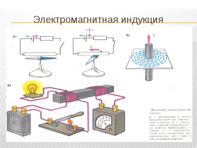 Схема электромагнитной индукции