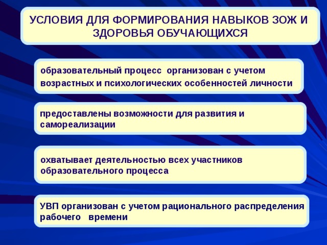 Условия формирования. Условия формирования здорового образа жизни. Основное условие формирования ЗОЖ. Предпосылки формирования здорового образа жизни. Основные методы формирования ЗОЖ.