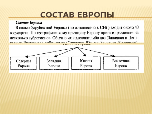 Общая характеристика зарубежной европы презентация