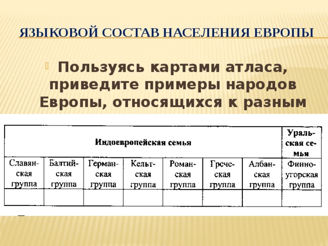 Языковой состав населения европы Пользуясь картами атласа, приведите примеры народов Европы, относящихся к разным языковым группам 