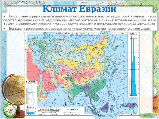 Евразия климат карта