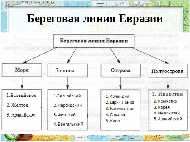 Береговая линия материка евразия