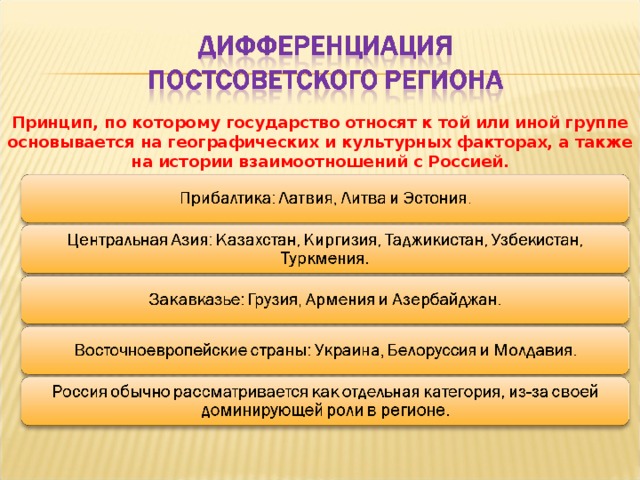 Развитие государств на постсоветском пространстве презентация 10 класс