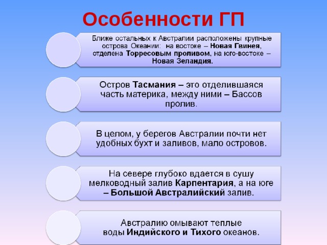 Особенности ГП 