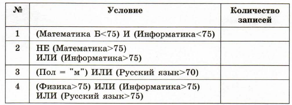 Приведен в таблице 2. По таблице приведенной в задании 2 постройте дерево. Что это количество записей в информатике. Моделирование и формализация Информатика 9 класс проверочные работы. 9 Класс Информатика контрольная работа моделирование и формализация.