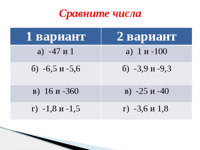 Вариант 2 сравните числа