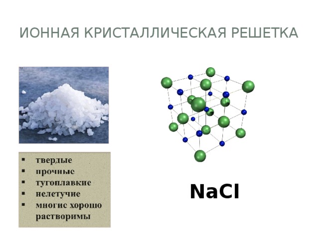 Ионная Кристаллическая решетка NaCl 