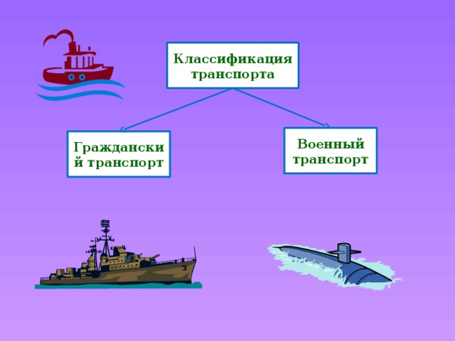 Классификация судов презентация