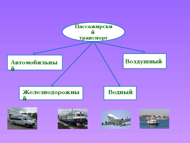 Водный пассажирский общественный