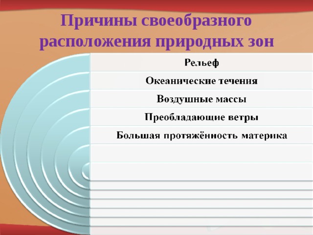 Причины своеобразного расположения природных зон 