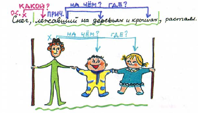 Картинки про причастия