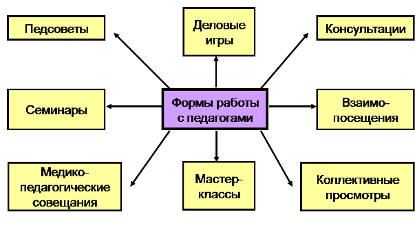 Проектная работа по профилактике распространения ВИЧ - инфекции (СПИДА) среди уч