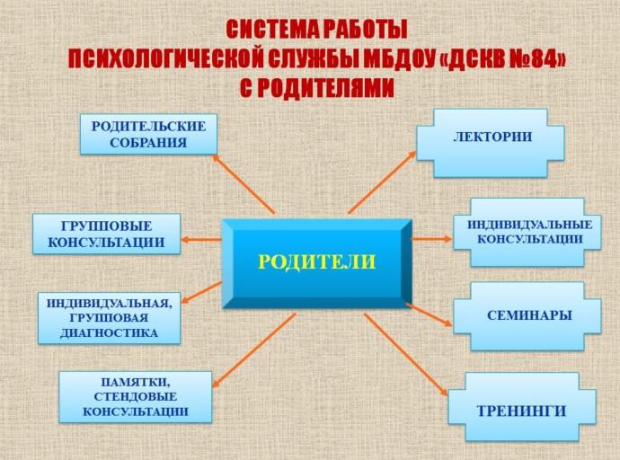 План социально психологической службы в школе