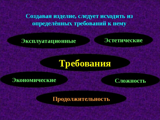 Создавая изделие, следует исходить из определённых требований к нему Эстетические Эксплуатационные Требования Экономические Сложность Продолжительность 