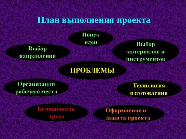  План выполнения проекта 