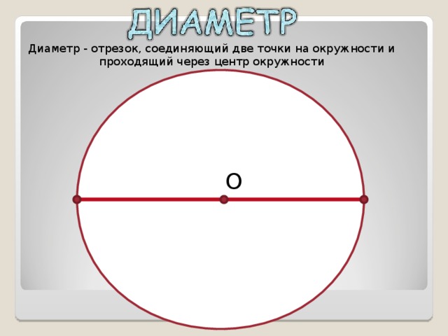 Диаметр - отрезок, соединяющий две точки на окружности и проходящий через центр окружности О 