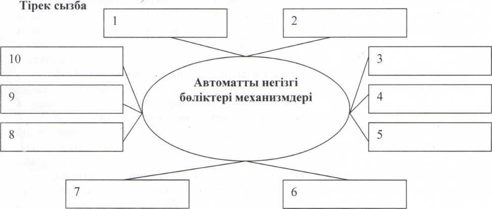 Карта сызба дегеніміз не